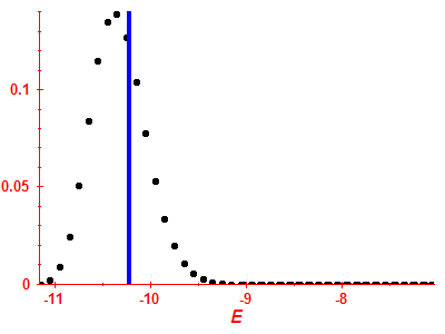 Strength function